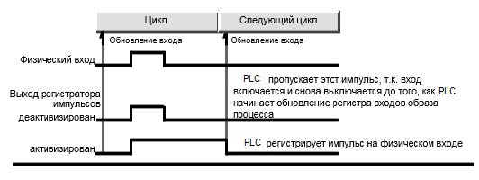 Структурная схема системной шины контроллера